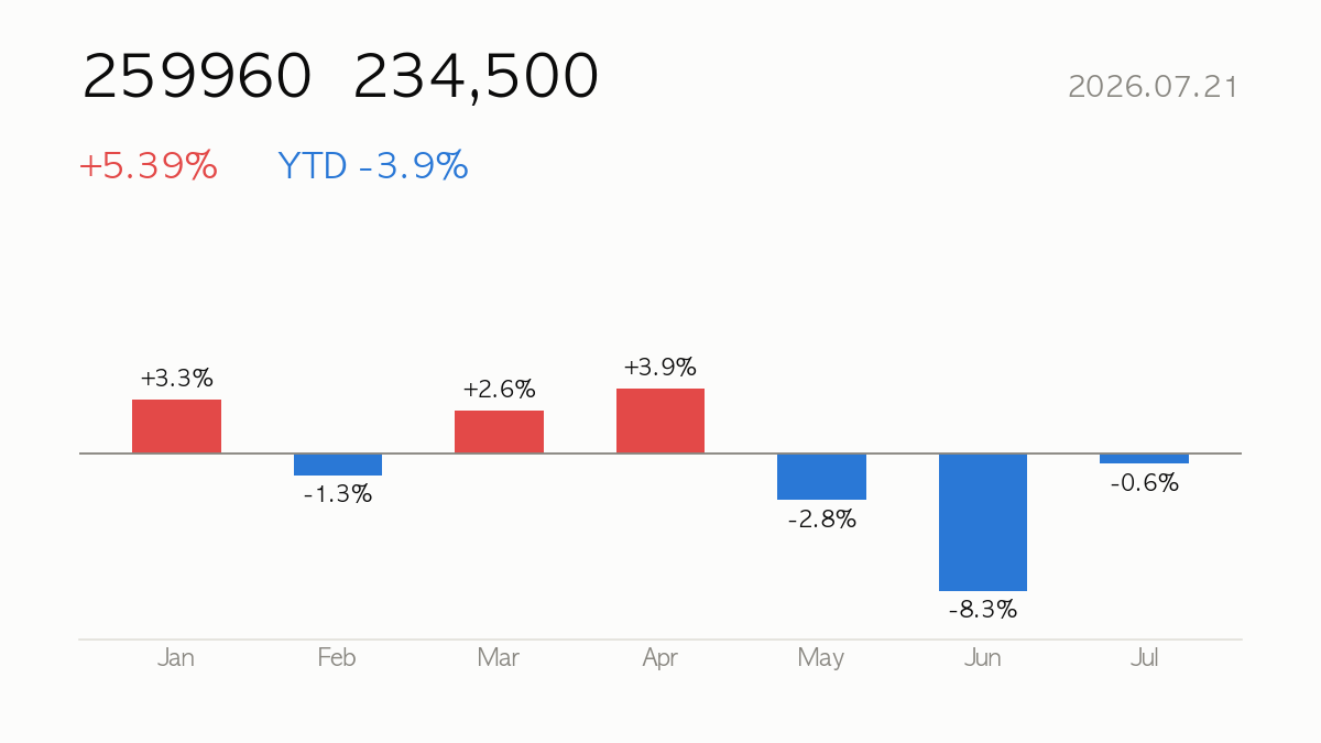 [Deep Dive] 2026.07.21 Krafton (259960) -4% YTD — Fundamentals, Valuation & Outlook