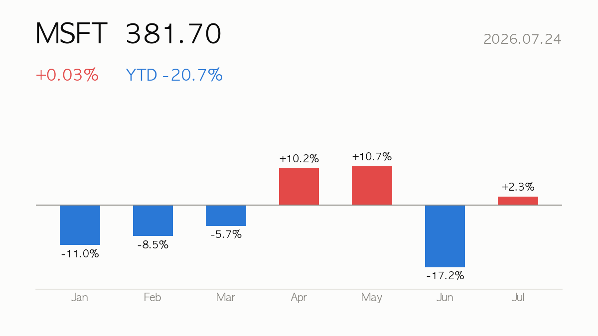 [Deep Dive] 2026.07.24 Microsoft (MSFT) -21% YTD — Fundamentals, Valuation & Outlook