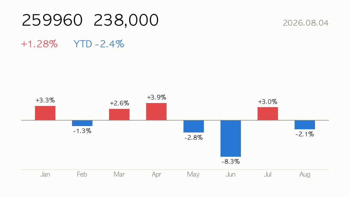 [Deep Dive] 2026.08.04 Krafton (259960) -2% YTD — Fundamentals, Valuation & Outlook