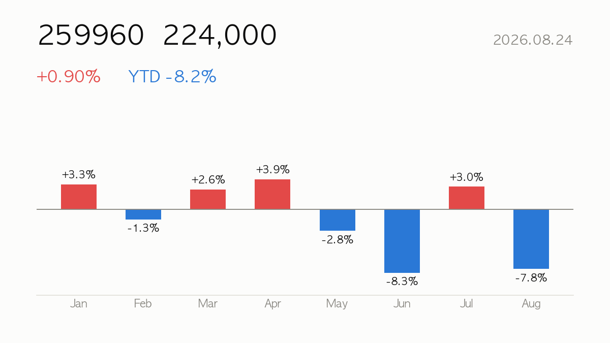[Deep Dive] 2026.08.24 Krafton (259960) -8% YTD — Fundamentals, Valuation & Outlook
